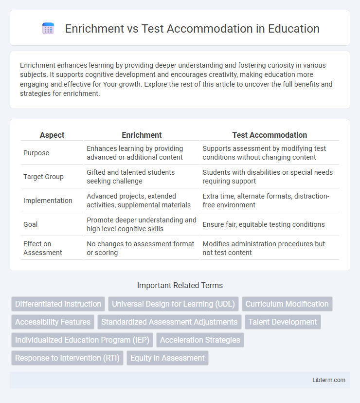 Test Accommodation vs Enrichment in Education - What is The Difference?