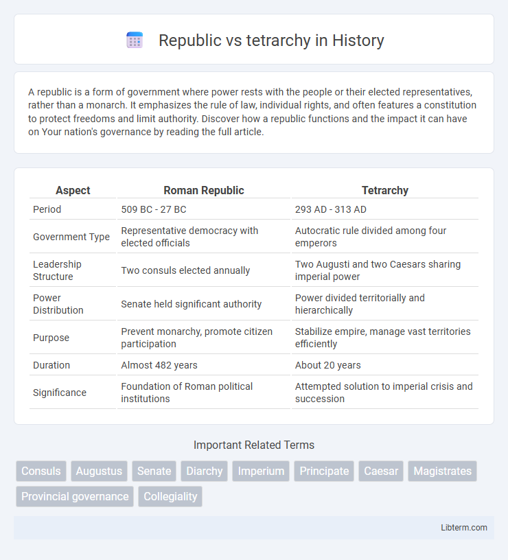 tetrarchy vs Republic in History - What is The Difference?