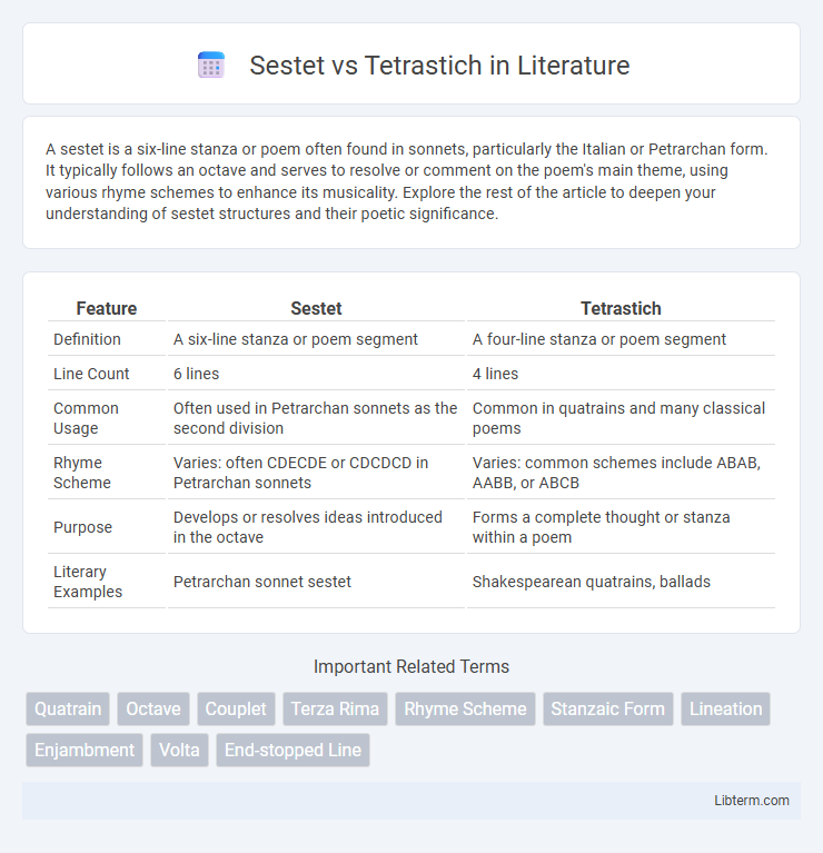 Tetrastich vs Sestet in Literature - What is The Difference?