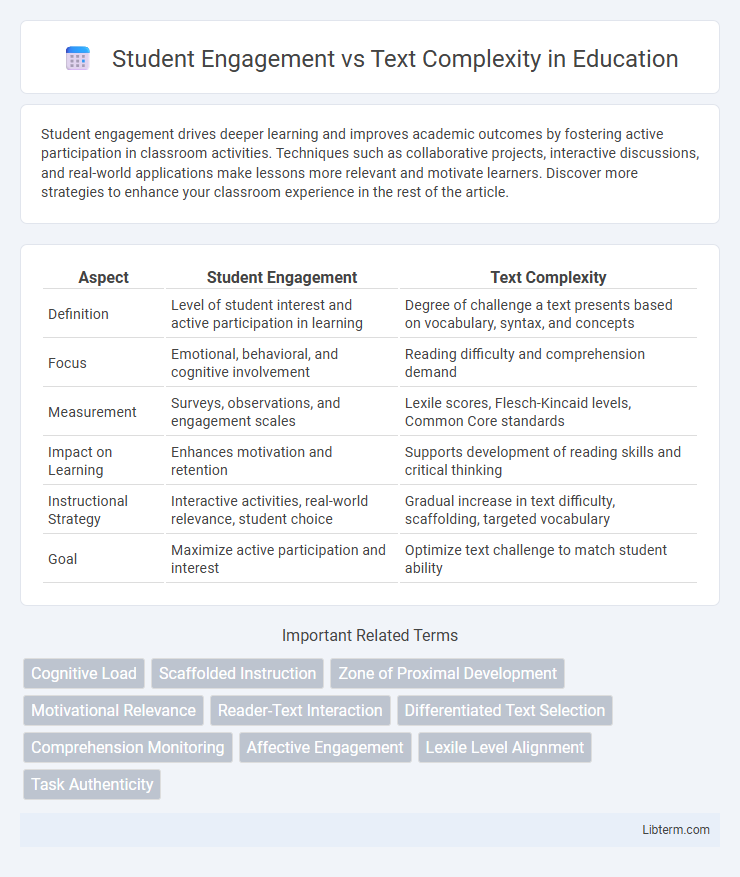 Text Complexity vs Student Engagement in Education - What is The Difference?