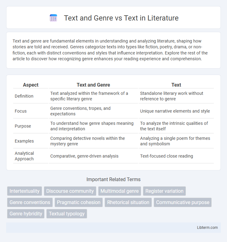 Text vs Text and Genre in Literature - What is The Difference?
