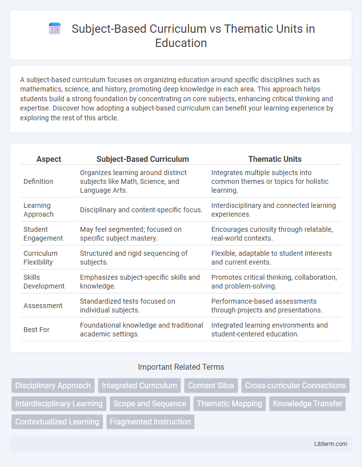 Thematic Units vs Subject-Based Curriculum in Education - What is The Difference?
