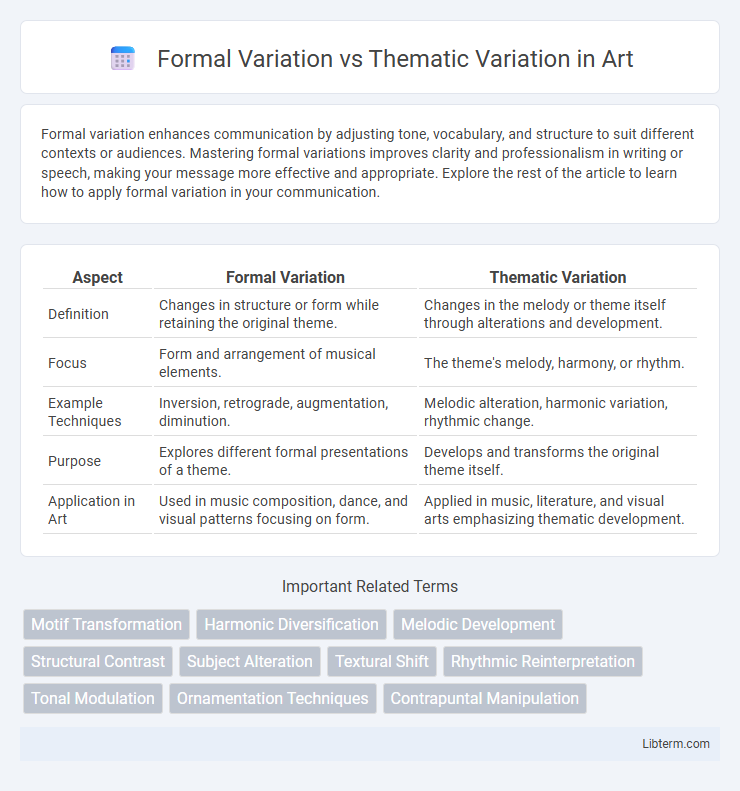 Thematic Variation vs Formal Variation in Art - What is The Difference?