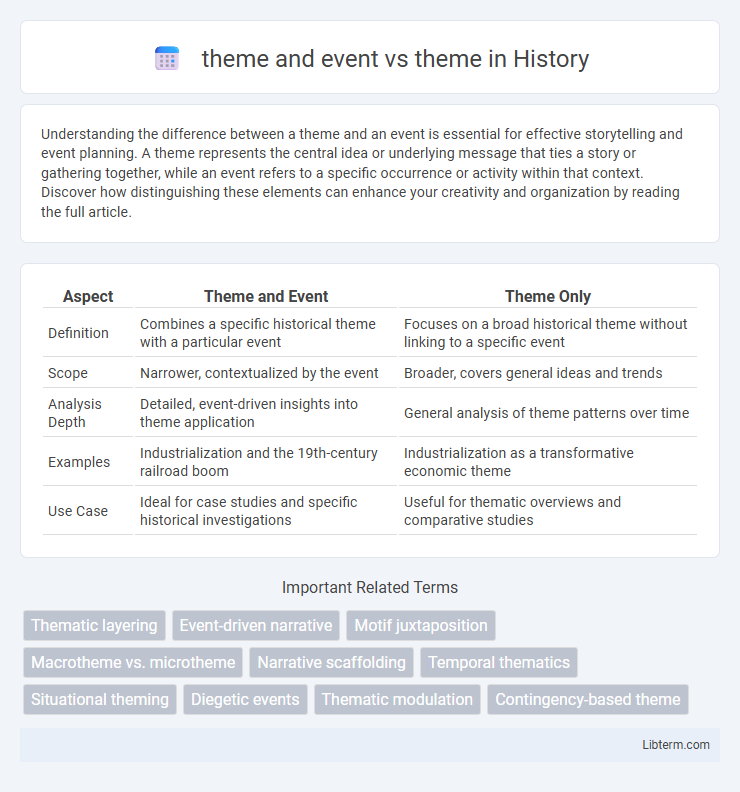 theme vs theme and event in History - What is The Difference?