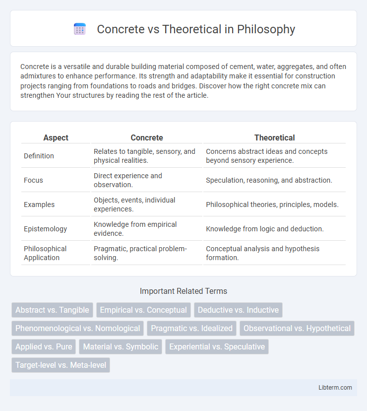 Theoretical vs Concrete in Philosophy - What is The Difference?