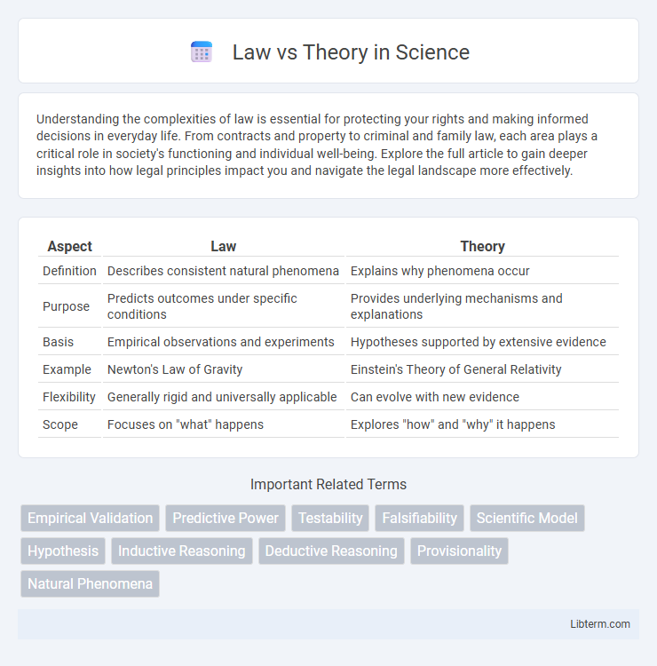 Theory vs Law in Science - What is The Difference?