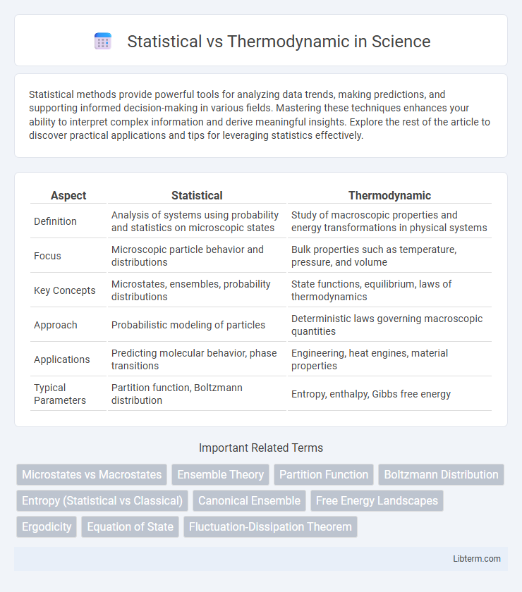 Thermodynamic vs Statistical in Science - What is The Difference?