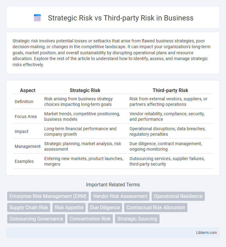 Third-party Risk vs Strategic Risk in Business - What is The Difference?