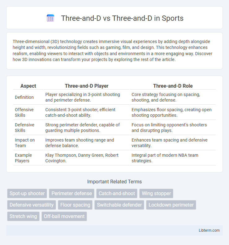 Three-and-D vs Three-and-D in Sports - What is The Difference?