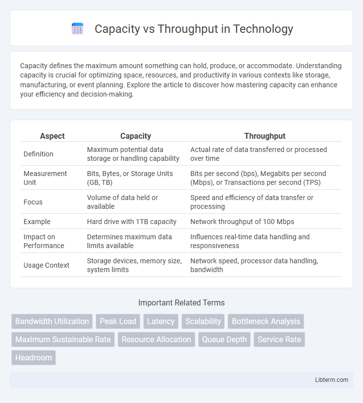 Throughput vs Capacity in Technology - What is The Difference?