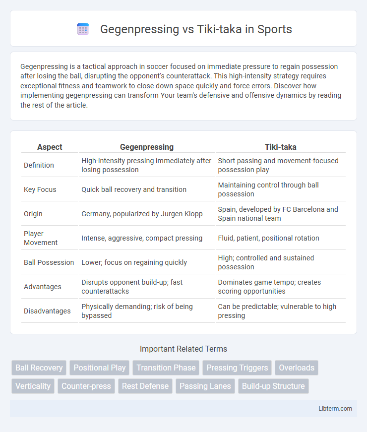 Tiki-taka vs Gegenpressing in Sports - What is The Difference?