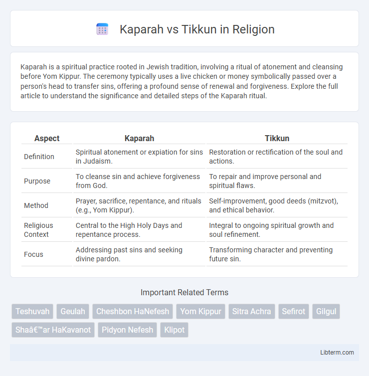 Tikkun vs Kaparah in Religion - What is The Difference?