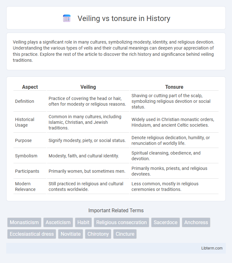 tonsure vs Veiling in History - What is The Difference?