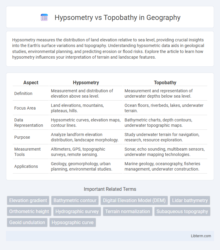 Topobathy vs Hypsometry in Geography - What is The Difference?