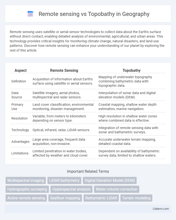 Topobathy vs Remote sensing in Geography - What is The Difference?