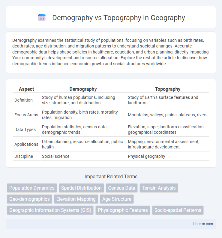 Topography vs Demography in Geography - What is The Difference?