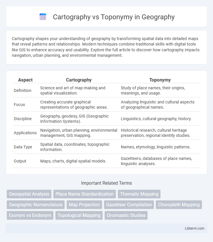 Toponymy vs Cartography in Geography - What is The Difference?
