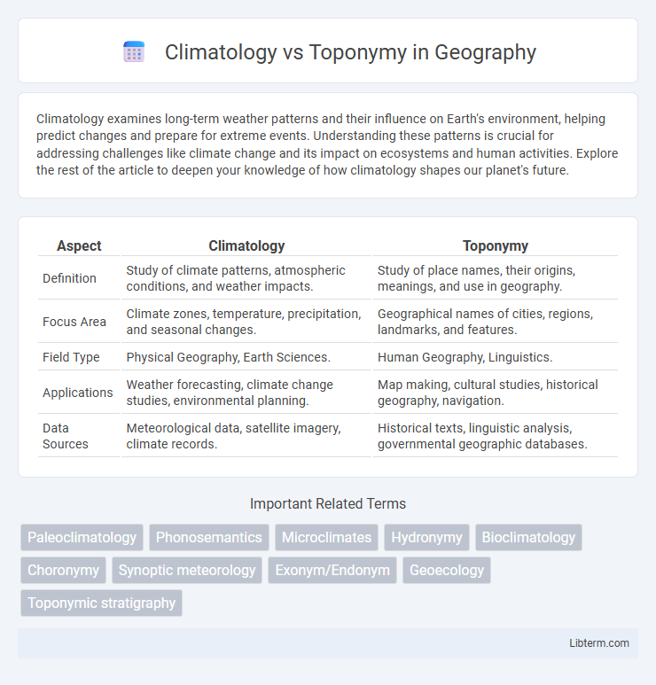 Toponymy vs Climatology in Geography - What is The Difference?