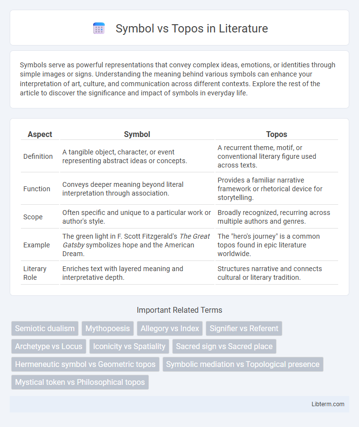 Topos vs Symbol in Literature - What is The Difference?
