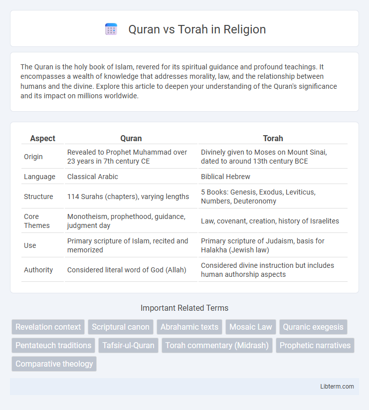 Torah vs Quran in Religion - What is The Difference?