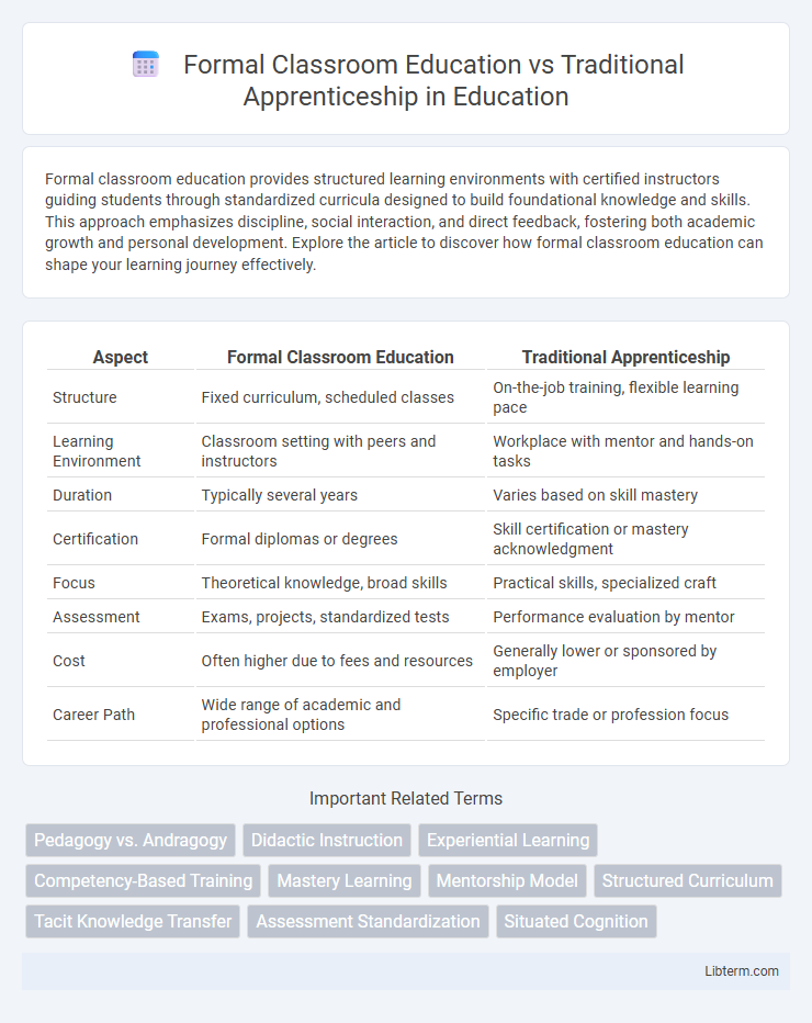 Traditional Apprenticeship vs Formal Classroom Education in Education - What is The Difference?