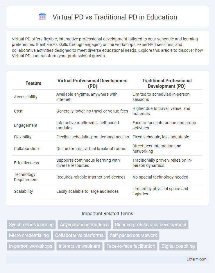 Traditional PD vs Virtual PD in Education - What is The Difference?