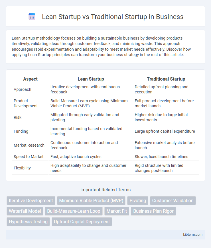 Traditional Startup vs Lean Startup in Business - What is The Difference?