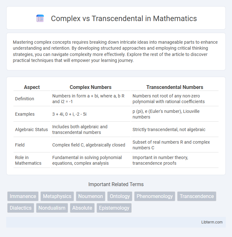 Transcendental vs Complex in Mathematics - What is The Difference?