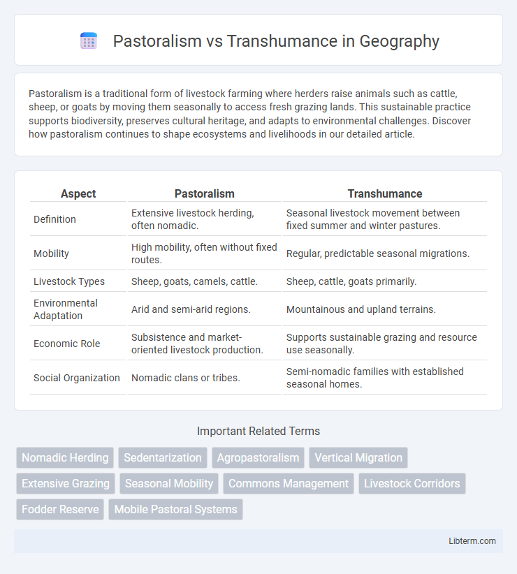 Transhumance vs Pastoralism in Geography - What is The Difference?