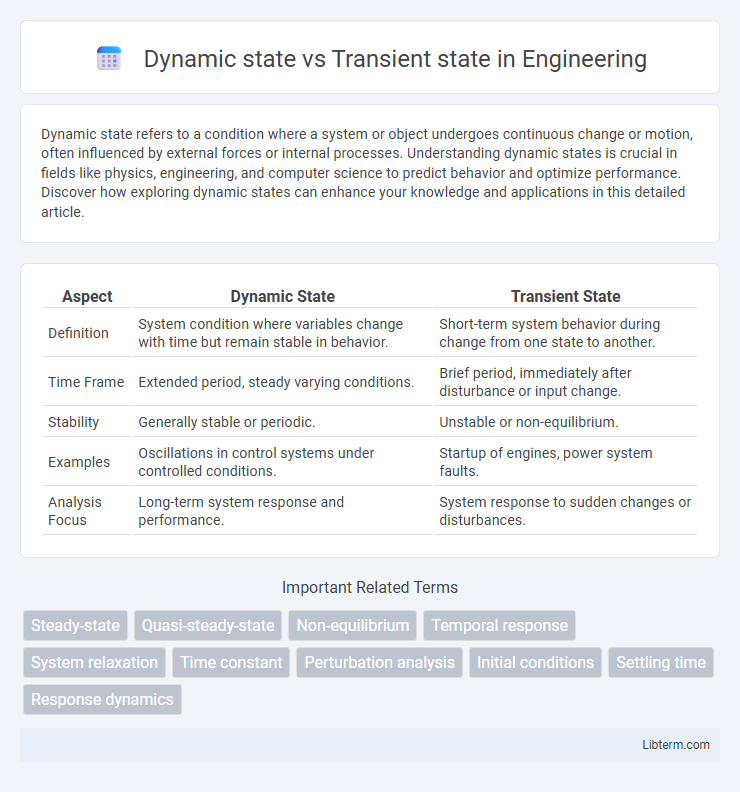 Transient state vs Dynamic state in Engineering - What is The Difference?