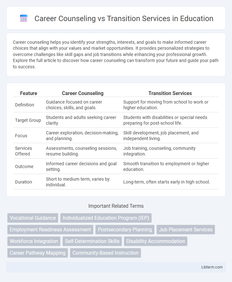 Transition Services vs Career Counseling in Education - What is The Difference?