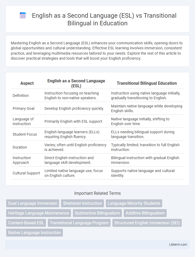 Transitional Bilingual vs English as a Second Language (ESL) in Education - What is The Difference?