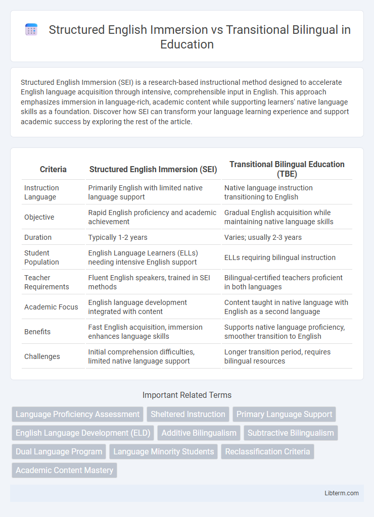 Transitional Bilingual vs Structured English Immersion in Education - What is The Difference?