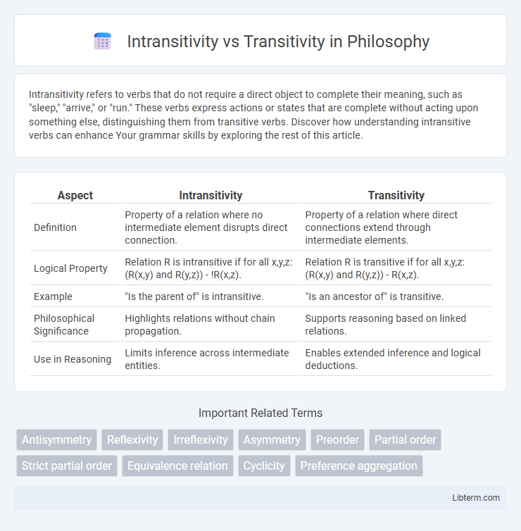Transitivity vs Intransitivity in Philosophy - What is The Difference?
