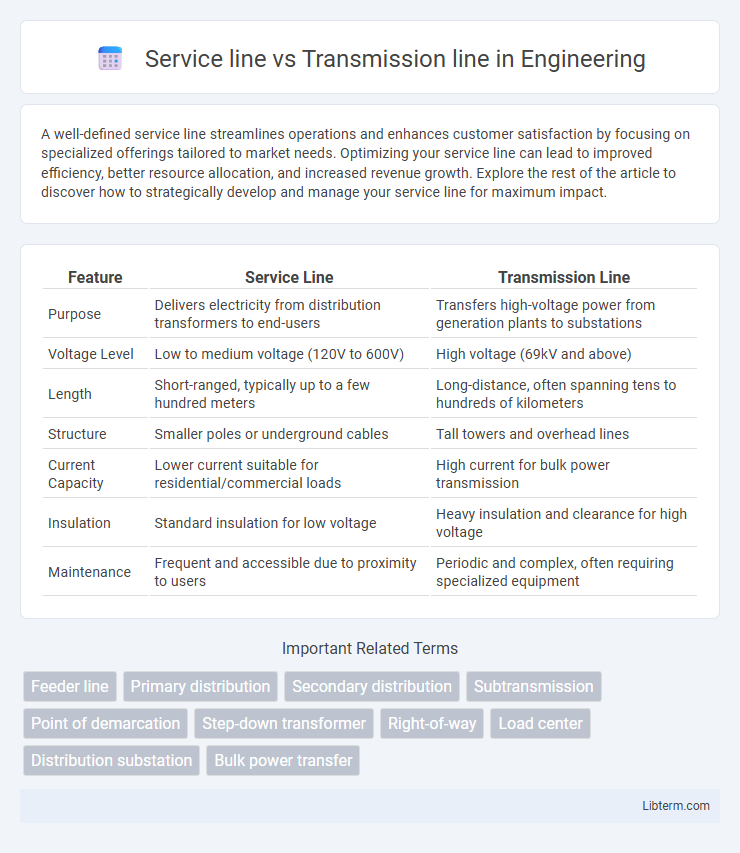 Transmission line vs Service line in Engineering - What is The Difference?