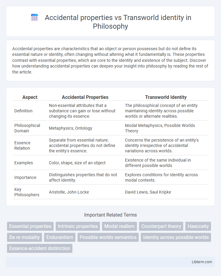 Transworld identity vs Accidental properties in Philosophy - What is The Difference?