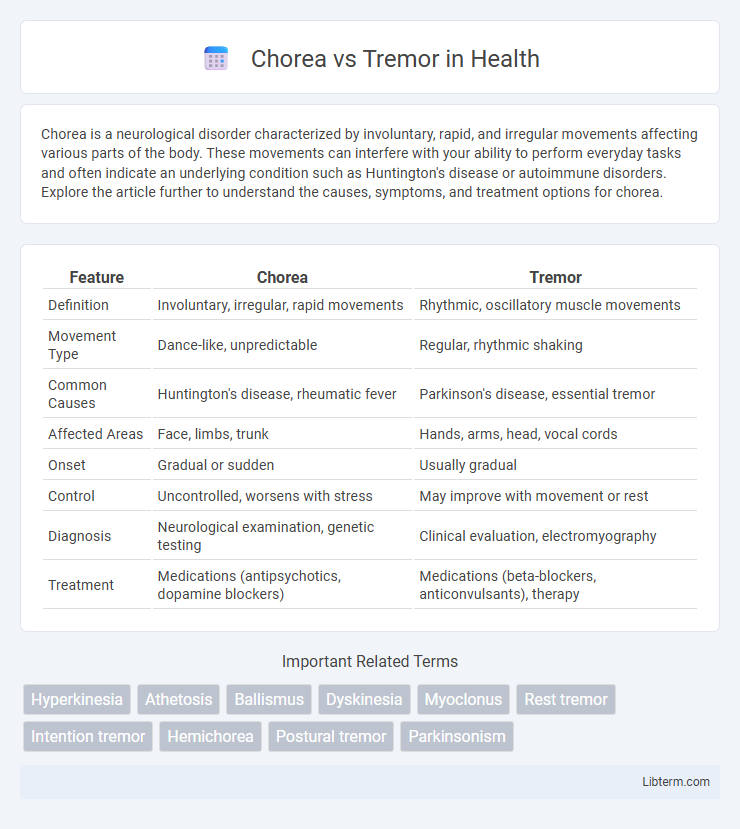 Tremor vs Chorea in Health - What is The Difference?