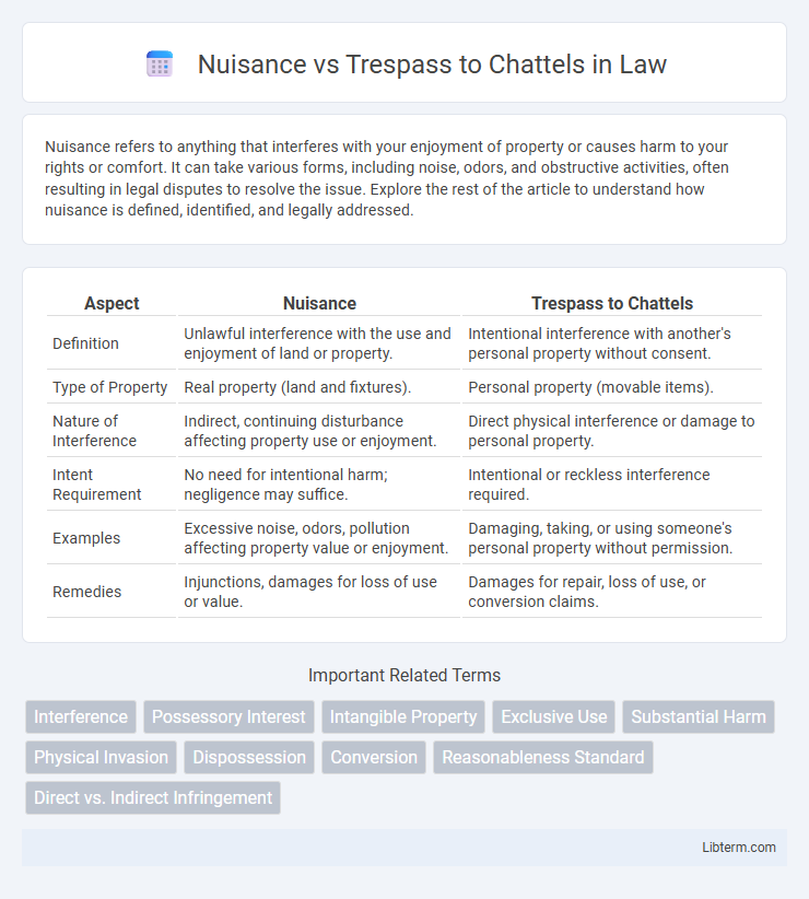 Trespass to Chattels vs Nuisance in Law - What is The Difference?