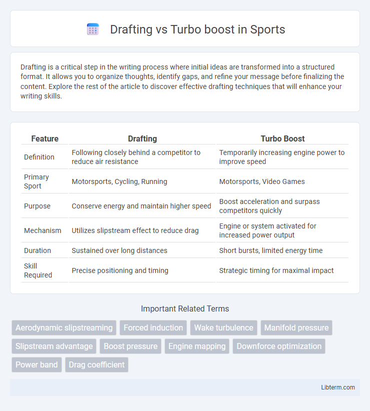 Turbo boost vs Drafting in Sports - What is The Difference?