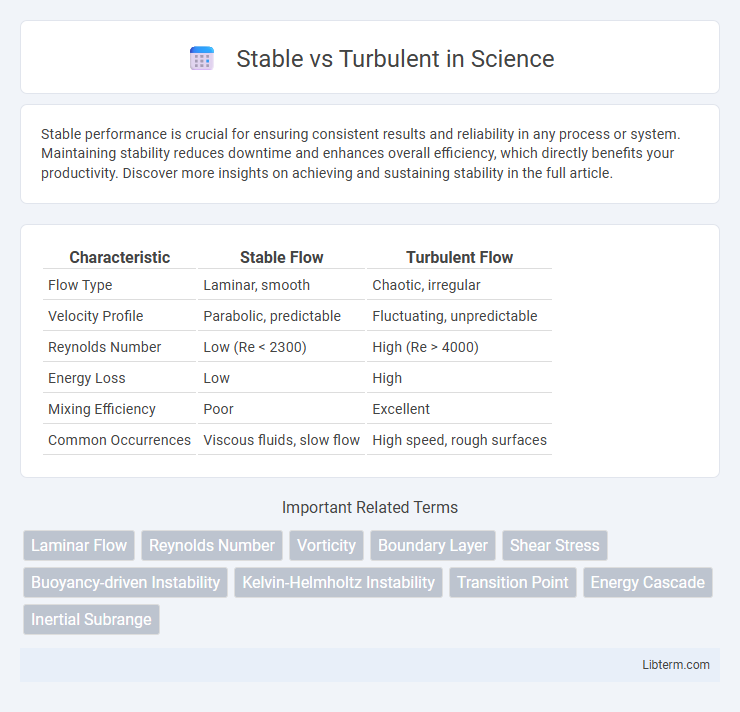 Turbulent vs Stable in Science - What is The Difference?
