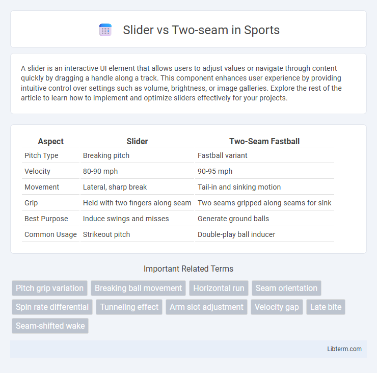 Two-seam vs Slider in Sports - What is The Difference?