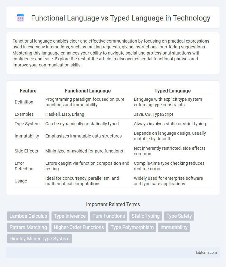 Typed Language vs Functional Language in Technology - What is The Difference?
