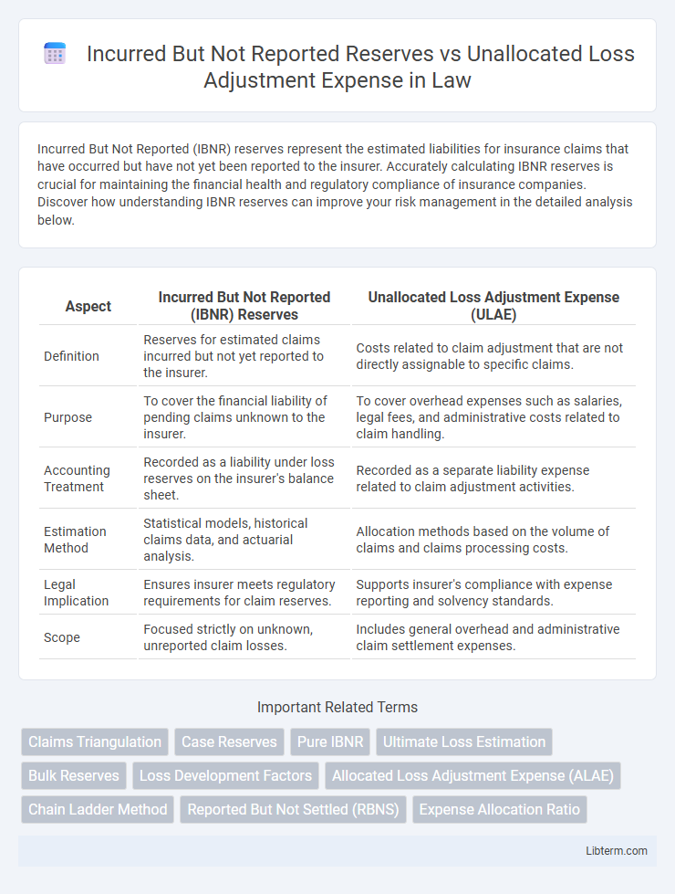 Unallocated Loss Adjustment Expense vs Incurred But Not Reported Reserves in Law - What is The Difference?