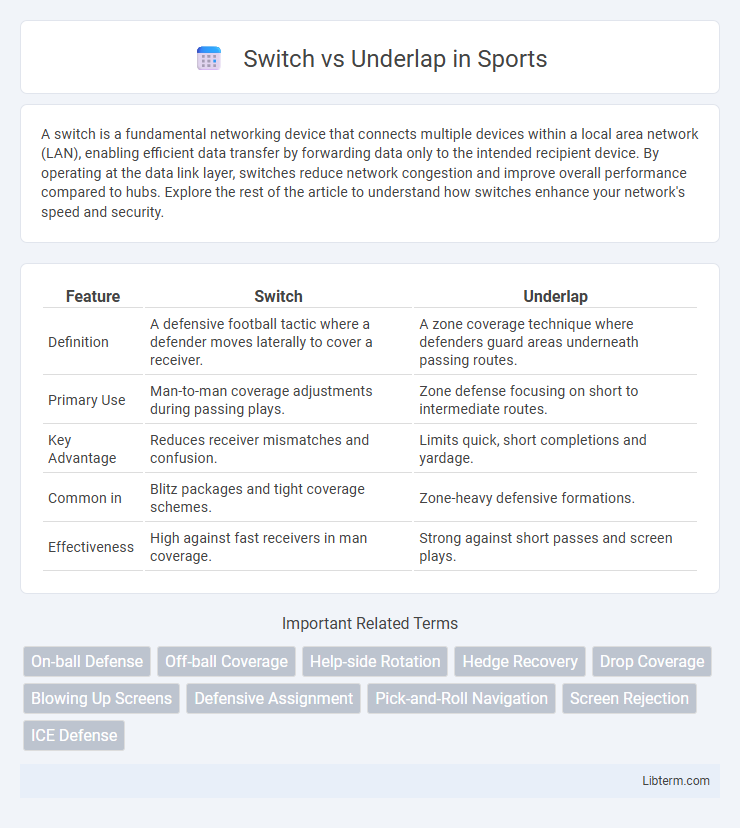 Underlap vs Switch in Sports - What is The Difference?