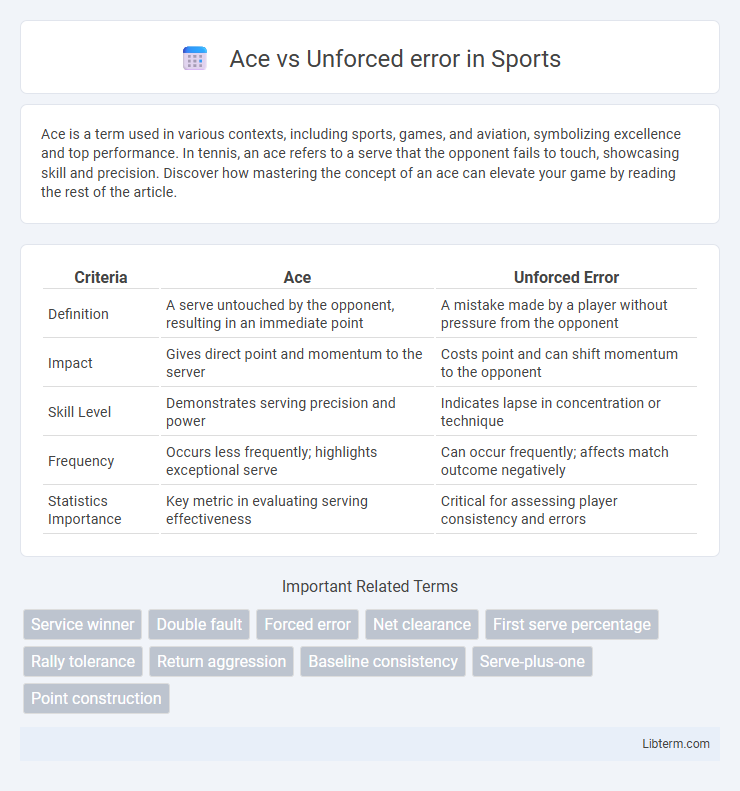Unforced error vs Ace in Sports - What is The Difference?