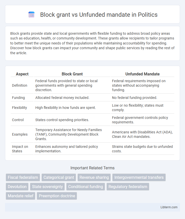 Unfunded mandate vs Block grant in Politics - What is The Difference?