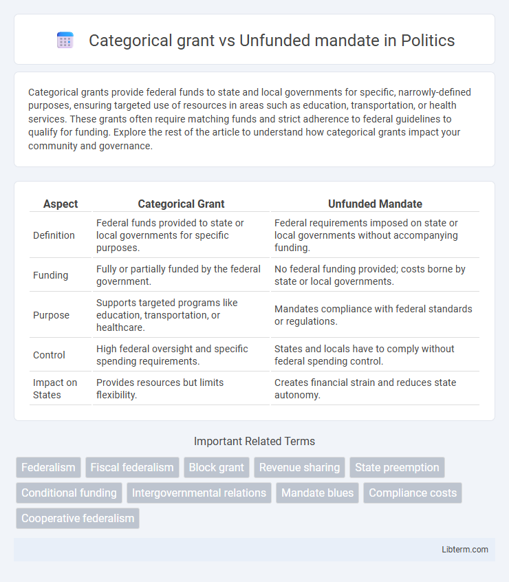 Unfunded mandate vs Categorical grant in Politics - What is The Difference?
