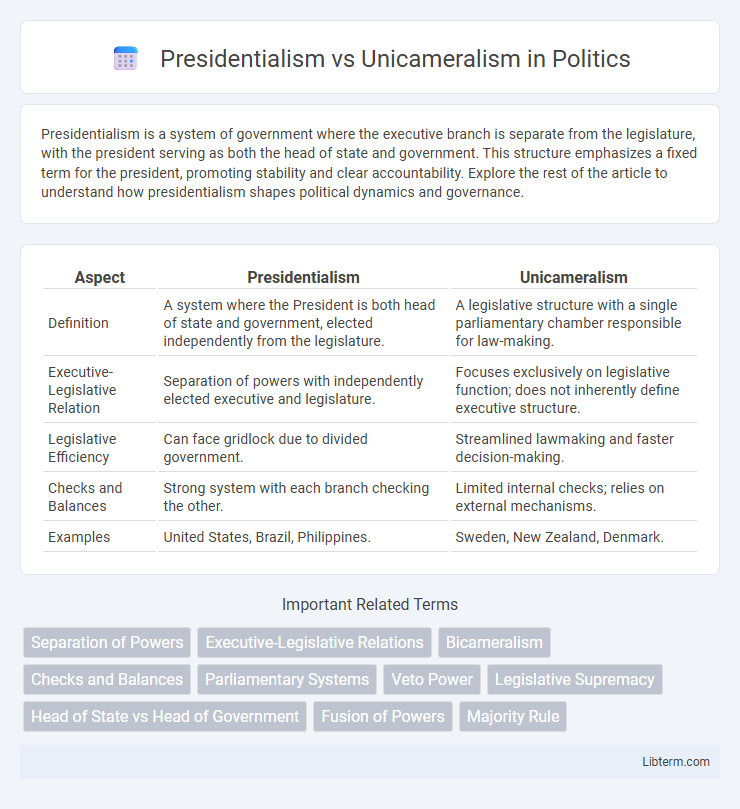Unicameralism vs Presidentialism in Politics - What is The Difference?