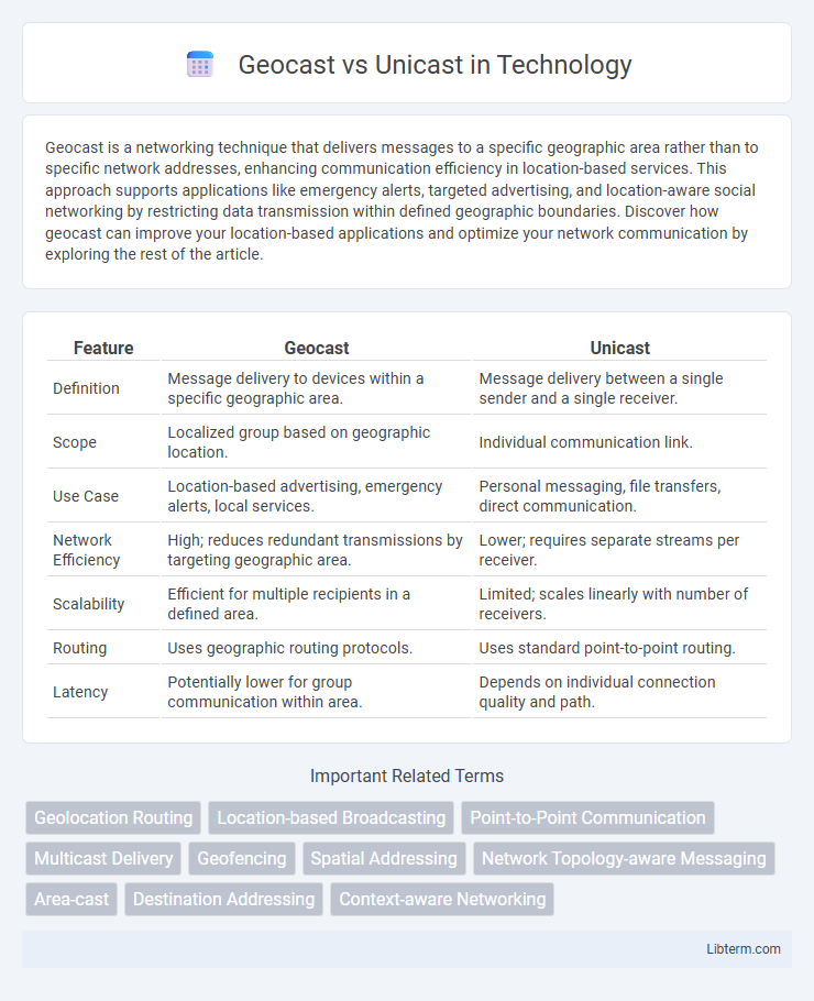 Unicast vs Geocast in Technology - What is The Difference?