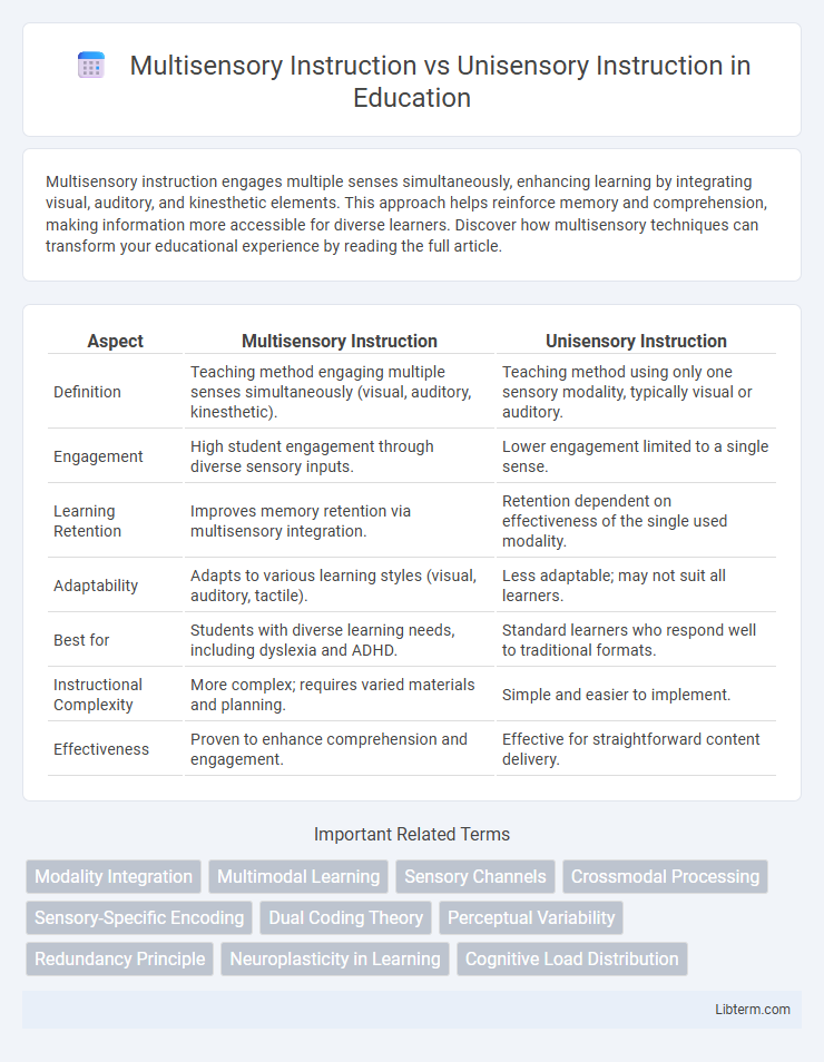 Unisensory Instruction vs Multisensory Instruction in Education - What is The Difference?